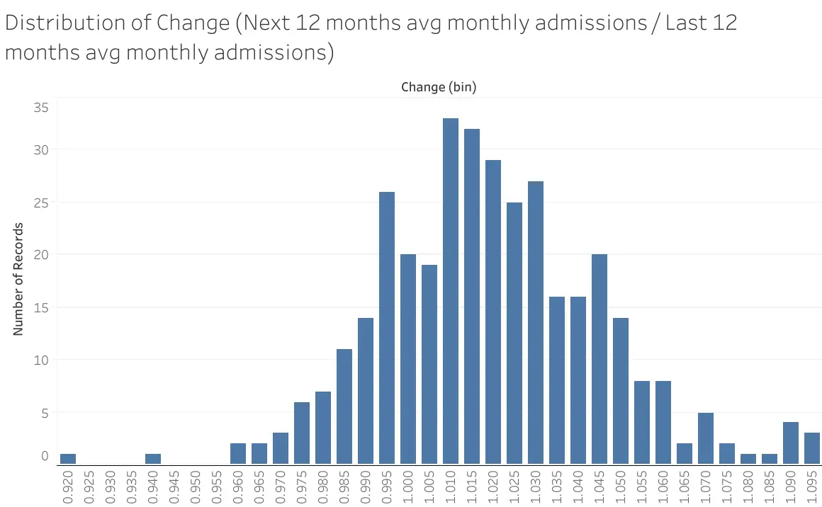 (An attempt in) Quantifying Supply Induced Demand in Public Healthcare ...